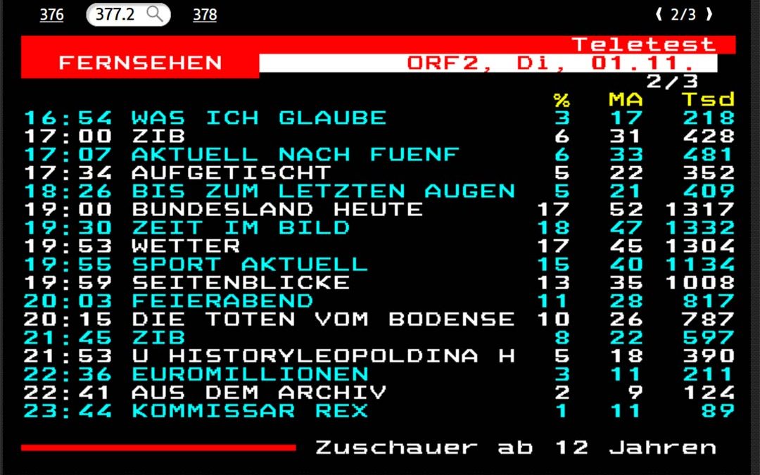 „Unter Wölfen“ erreichte bis zu 804.000 Zuseher*innen